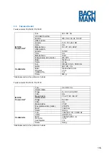 Preview for 115 page of Bachmann 702.5000 Manual