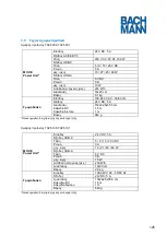 Preview for 125 page of Bachmann 702.5000 Manual