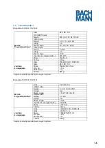 Preview for 135 page of Bachmann 702.5000 Manual