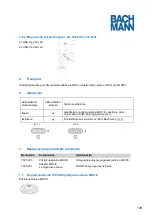 Preview for 138 page of Bachmann 702.5000 Manual