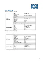 Preview for 155 page of Bachmann 702.5000 Manual