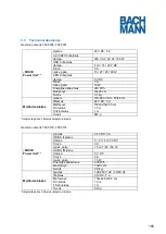 Preview for 165 page of Bachmann 702.5000 Manual