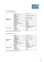 Preview for 195 page of Bachmann 702.5000 Manual