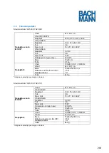 Preview for 205 page of Bachmann 702.5000 Manual