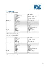 Preview for 215 page of Bachmann 702.5000 Manual