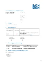 Preview for 218 page of Bachmann 702.5000 Manual