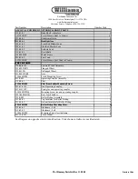 Preview for 7 page of Bachmann Williams ALCO PA-1 Instructions Manual