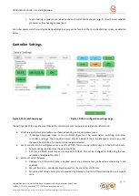 Preview for 14 page of Backer IoT Smart Operating Manual