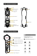 Предварительный просмотр 5 страницы Backfire Zealot S2 User Manual