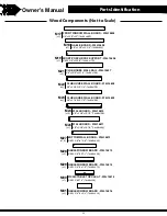 Preview for 20 page of Backyard Discovery SKYFORT 2106031 Owner'S Manual & Assembly Instructions