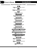 Preview for 21 page of Backyard Discovery SKYFORT 2106031 Owner'S Manual & Assembly Instructions