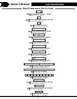 Preview for 21 page of Backyard Discovery SKYFORT II 6113D Manual