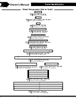 Preview for 22 page of Backyard Discovery SKYFORT II 6113D Manual