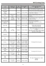 Preview for 14 page of Backyard 720-0789D Operating	 Instruction