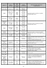 Preview for 32 page of Backyard 720-0789D Operating	 Instruction