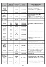 Preview for 49 page of Backyard 720-0789D Operating	 Instruction