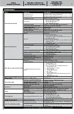 Предварительный просмотр 13 страницы Backyard GBC1555W-C Owner'S Manual