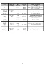 Preview for 15 page of BackyardGrill 720-0969B Operating	 Instruction