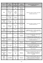 Preview for 32 page of BackyardGrill 720-0969B Operating	 Instruction