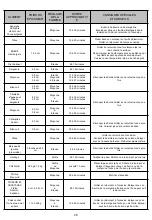 Preview for 49 page of BackyardGrill 720-0969B Operating	 Instruction