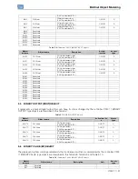 Предварительный просмотр 27 страницы BACnet CFW-11 User Manual