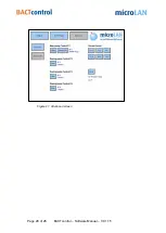 Preview for 28 page of BACTcontrol microLAN Software Manual