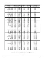 Preview for 10 page of Badger Meter 226SS Installation & Operation Manual