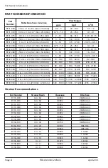 Предварительный просмотр 8 страницы Badger Meter B131-038 Manual