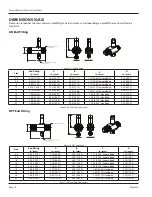 Предварительный просмотр 18 страницы Badger Meter Cox User Manual