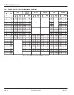 Preview for 42 page of Badger Meter Dynasonics DFX Series User Manual