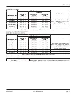 Preview for 81 page of Badger Meter Dynasonics DXN User Manual