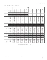 Preview for 105 page of Badger Meter Dynasonics DXN User Manual