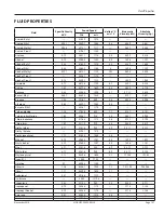 Preview for 107 page of Badger Meter Dynasonics DXN User Manual