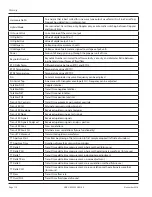 Preview for 110 page of Badger Meter Dynasonics DXN User Manual