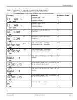 Предварительный просмотр 11 страницы Badger Meter Dynasonics UHC100 User Manual