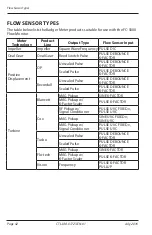 Предварительный просмотр 42 страницы Badger Meter FC-5000 User Manual