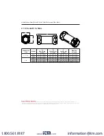 Предварительный просмотр 27 страницы Badger Meter Hedland EZ-View H915 User Manual