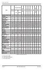 Предварительный просмотр 14 страницы Badger Meter Hedland Flow-Alert User Manual