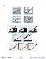 Preview for 18 page of Badger Meter Hedland PE User Manual