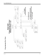 Preview for 18 page of Badger Meter Impeller Data Industrial 3050 Series Installation & Operation Manual