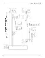 Preview for 21 page of Badger Meter Impeller Data Industrial 3050 Series Installation & Operation Manual