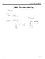 Preview for 23 page of Badger Meter Impeller Data Industrial 3050 Series Installation & Operation Manual