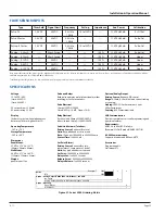 Preview for 29 page of Badger Meter Impeller Data Industrial 3050 Series Installation & Operation Manual