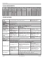 Предварительный просмотр 30 страницы Badger Meter Impeller Data Industrial 3050 Series User Manual