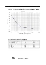 Preview for 18 page of Badger Meter LM-OG-P2 Advanced Installation And Operation Manual