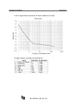 Preview for 39 page of Badger Meter LM-OG-P2 Advanced Installation And Operation Manual