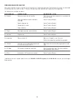 Предварительный просмотр 18 страницы Badger Meter Magnetoflow Mag Meter Installation And Operation Manual