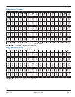 Предварительный просмотр 69 страницы Badger Meter ModMAG M Series User Manual