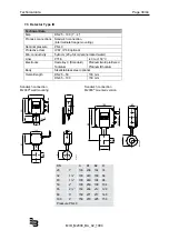 Preview for 40 page of Badger Meter ModMAG M2000 Installation And Operation Manual