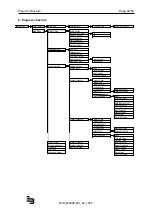 Preview for 44 page of Badger Meter ModMAG M2000 Installation And Operation Manual